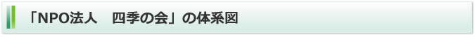 「NPO法人四季の会」の体系図